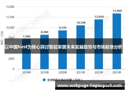 以中国Nest为核心探讨智能家居未来发展趋势与市场前景分析