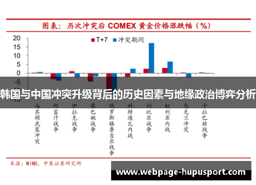 韩国与中国冲突升级背后的历史因素与地缘政治博弈分析