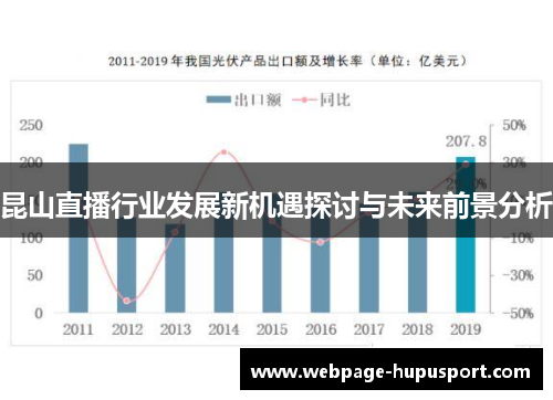 昆山直播行业发展新机遇探讨与未来前景分析